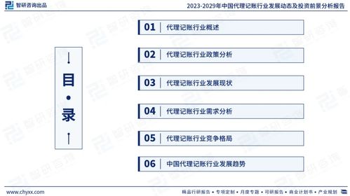 一文洞悉2023年中国代理记账行业市场现状及未来发展趋势